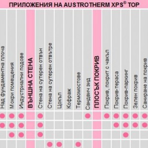 xps_anwendungsbereiche